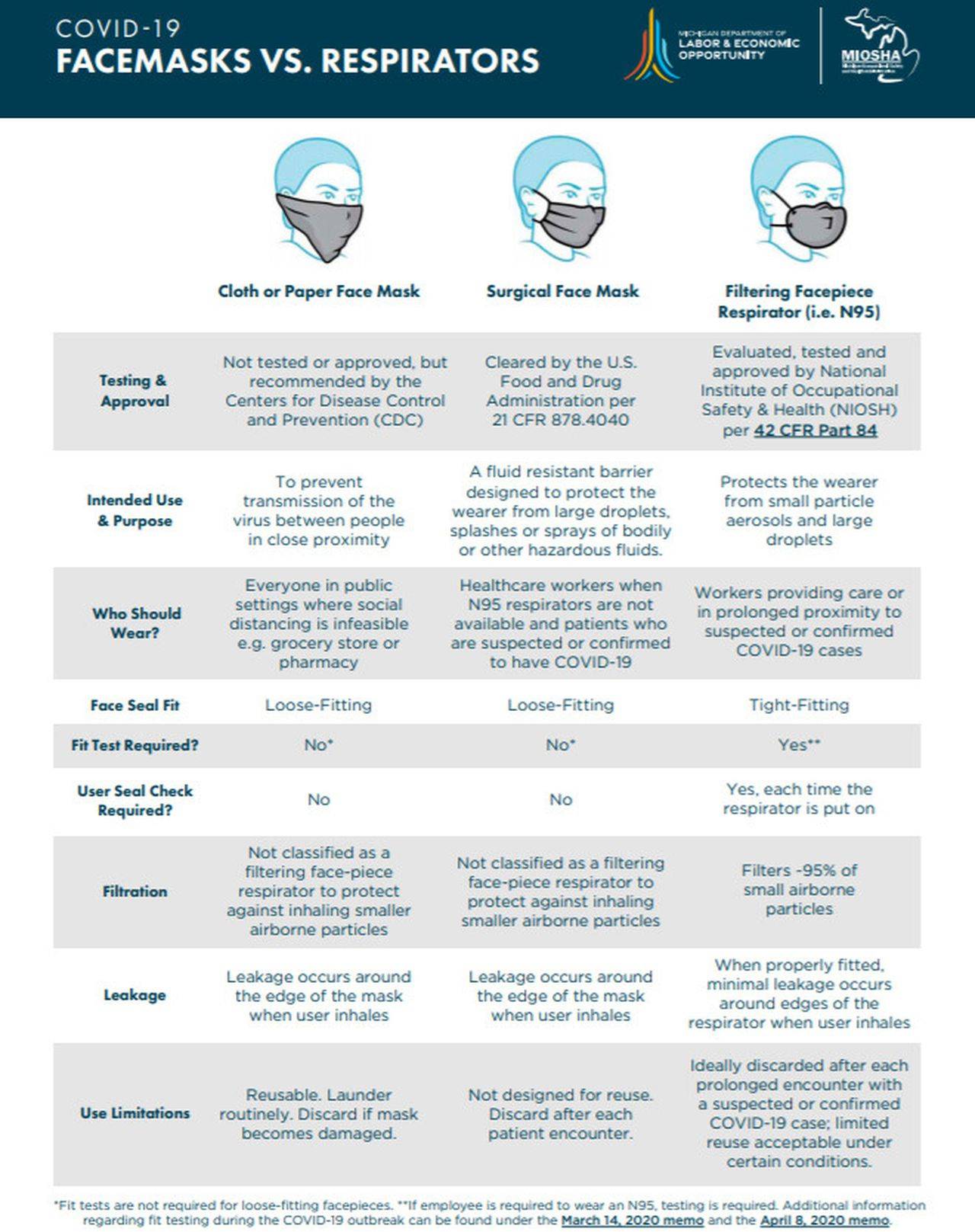 Face CoveringsMasks Toolkit Office of the Provost Grand Valley